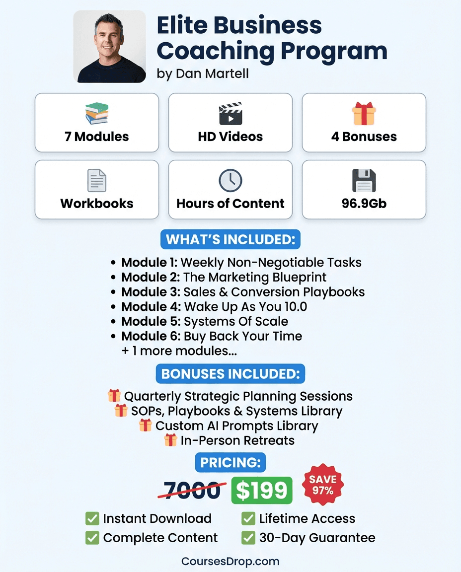 Elite Business Coaching Program infographic