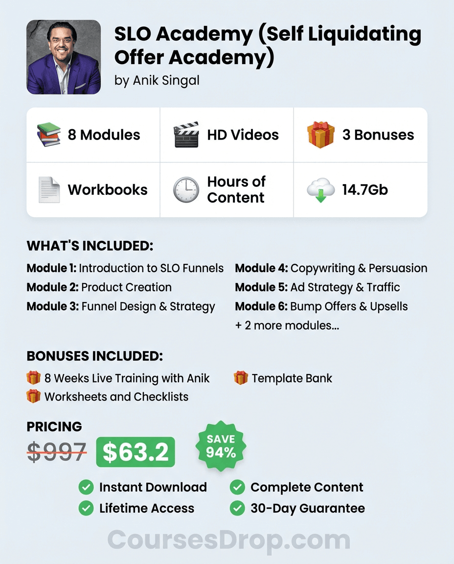 SLO Academy (Self Liquidating Offer Academy) infographic