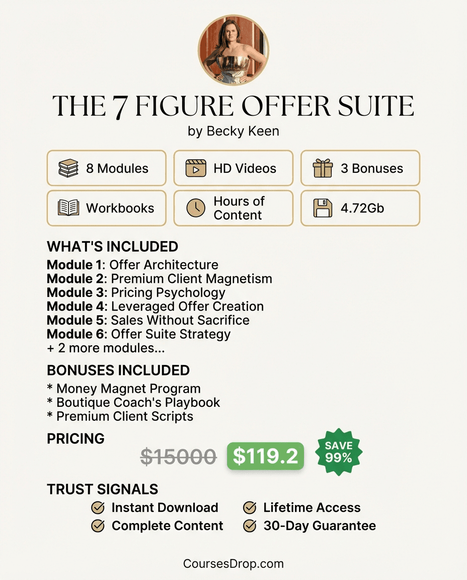 The 7 Figure Offer Suite infographic
